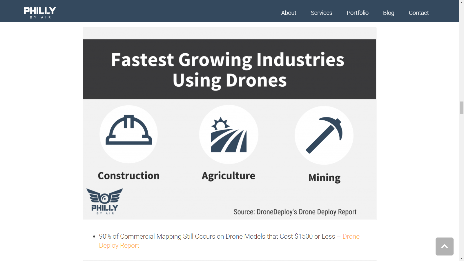 Snack lb Our company 33 Eye-Opening Stats About Drones for 2019” Philly by Air – Geomega  Resources Inc.