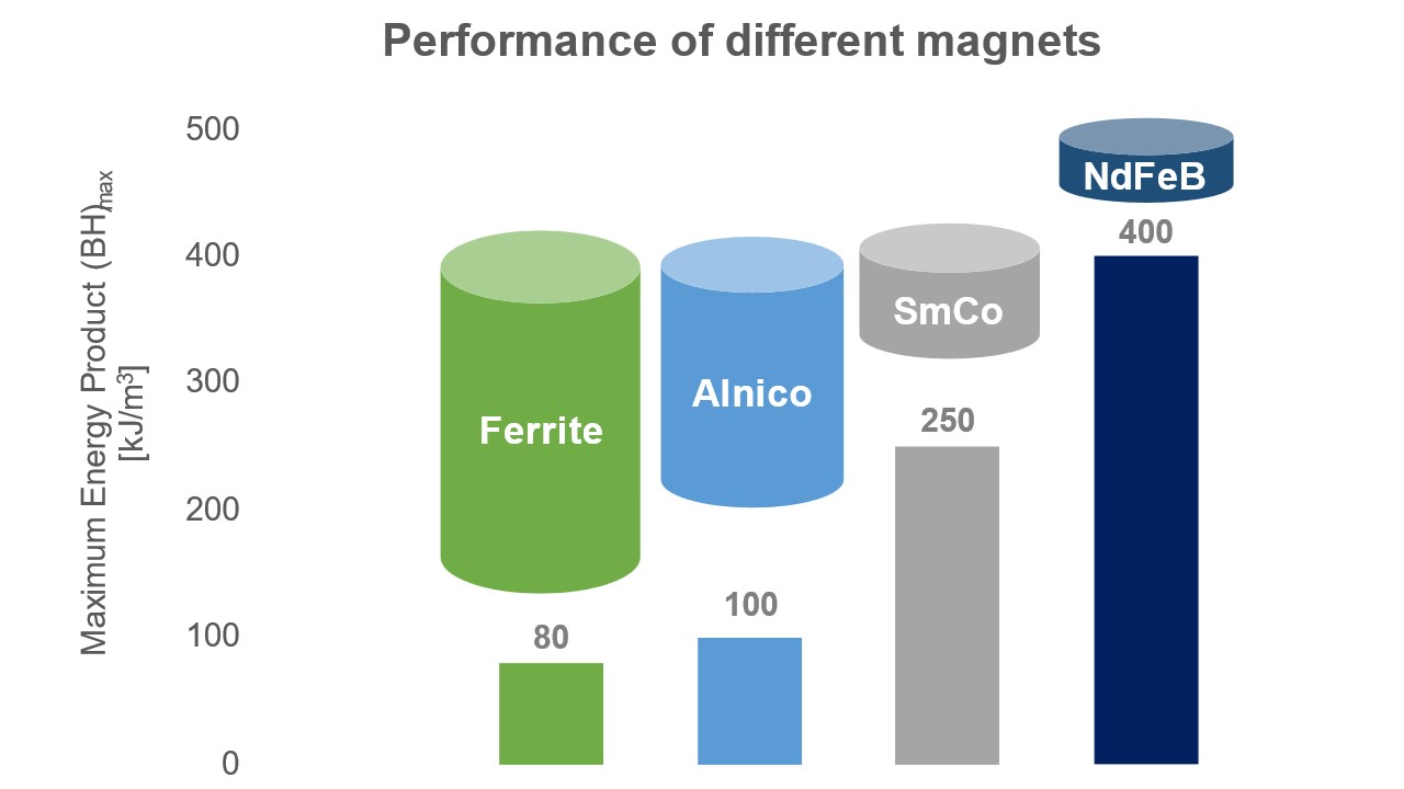 NdFeB Rare Earth Magnets – Geomega Resources Inc.